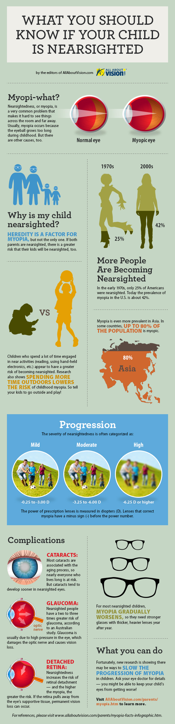 Lakeshore Eyecare Center myopia-facts-infographic-580x2400